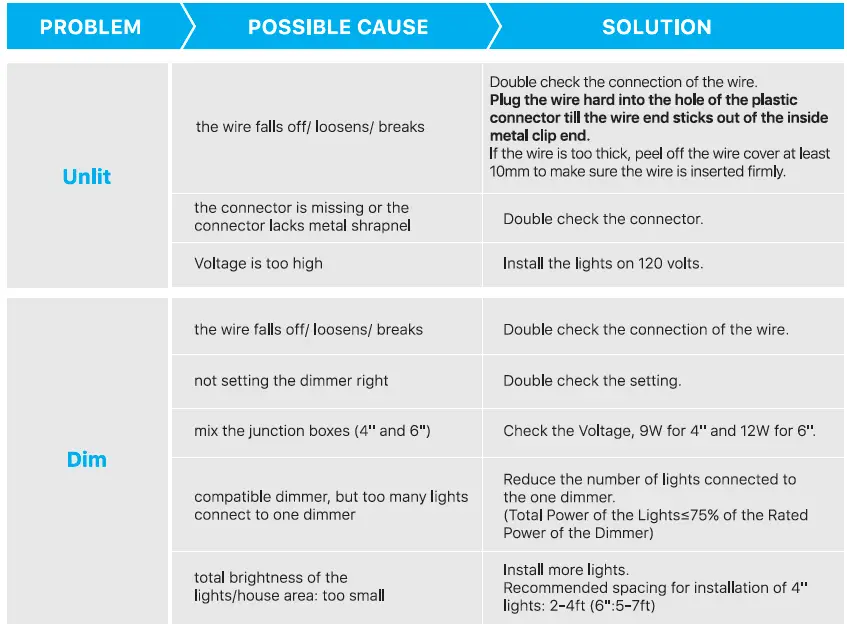 Ensenior 4I-3000K-4PACK 4 Inch Ultra Thin LED Recessed Ceiling Light 10