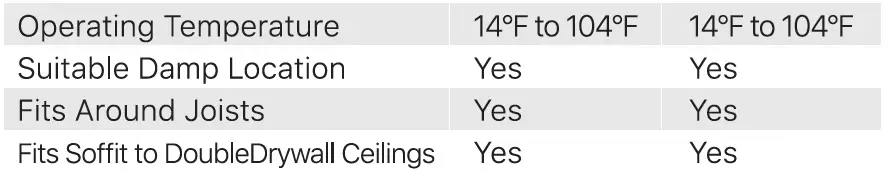 Ensenior 4I-3000K-4PACK 4 Inch Ultra Thin LED Recessed Ceiling Light 6