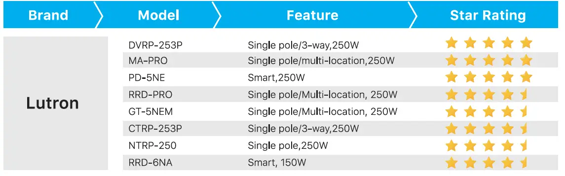Ensenior 4I-3000K-4PACK 4 Inch Ultra Thin LED Recessed Ceiling Light 9