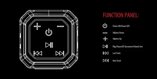 Buttons and Functions