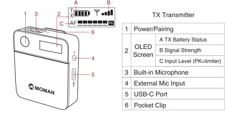 MOMAN C2 2.4 GHz Wireless Lavalier Microphone User Manual - Operations