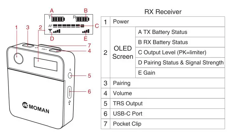 MOMAN C2 2.4 GHz Wireless Lavalier Microphone User Manual - Operations