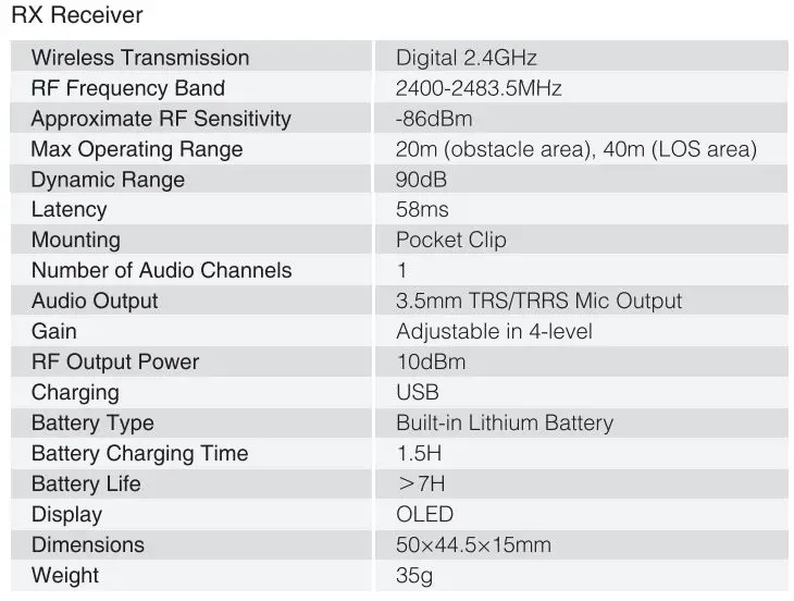 MOMAN C2 2.4 GHz Wireless Lavalier Microphone User Manual - Specifications