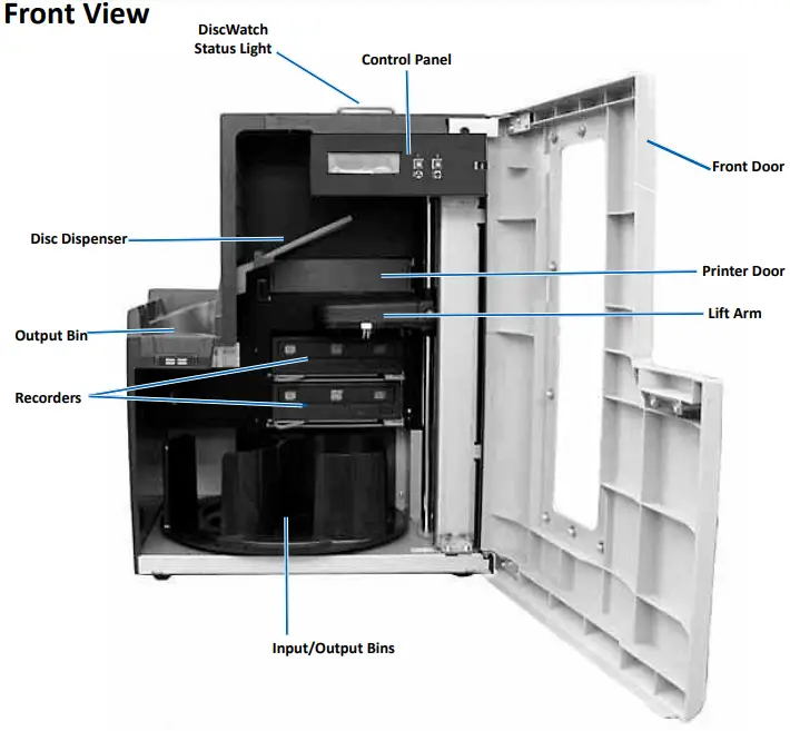 Identifying the Parts of the Professional 2450