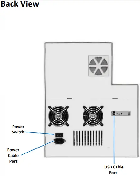 Identifying the Parts of the Professional 2450