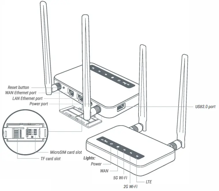 Gl Technologies GL X750V2C4 4G LTE Wireless Gateway - fig1