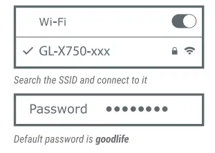 Gl Technologies GL X750V2C4 4G LTE Wireless Gateway - lin1