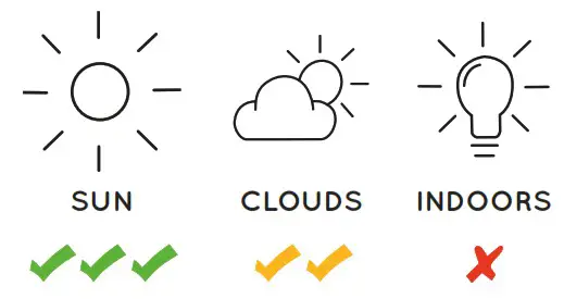 SUNSLICE Fusion Flex 48 Portable Solar Panel - CHARGING in The SUN 2