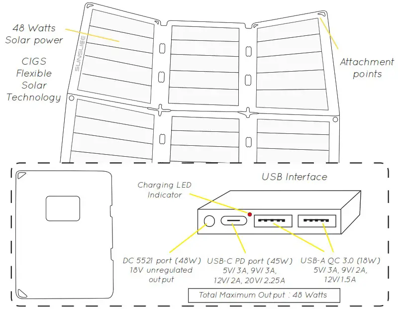 SUNSLICE Fusion Flex 48 Portable Solar Panel - PRODUCT OVERVIEW