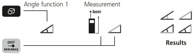 Laserliner 080 838A LaserRange Master Gi5 Laser Range Finder Device - To select functions 6