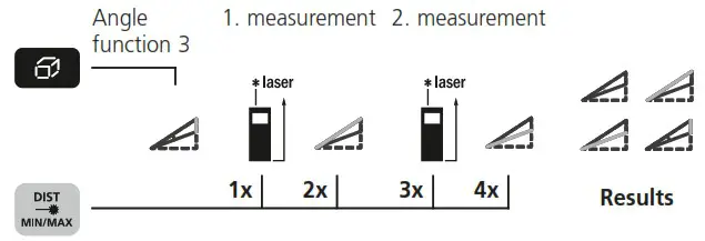 Laserliner 080 838A LaserRange Master Gi5 Laser Range Finder Device - To select functions 8