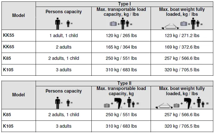 sevylor-Kk65-Caravelle-1