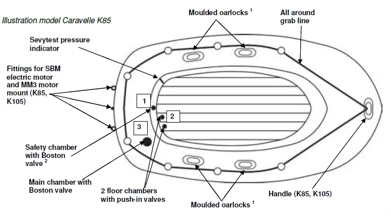 sevylor-Kk65-Caravelle-3
