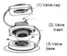 sevylor-Kk65-Caravelle-4