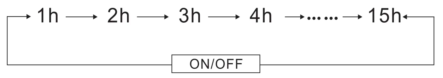 Costway ES10122US Portable Air Cooler - sequence 2