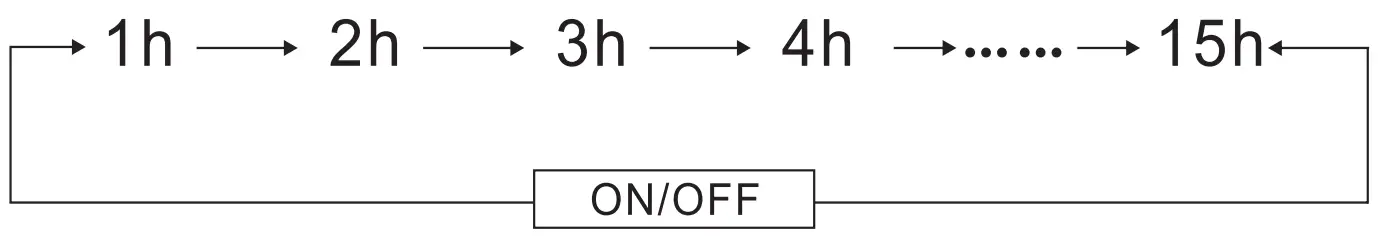 Costway ES10122US Portable Air Cooler - sequence 3