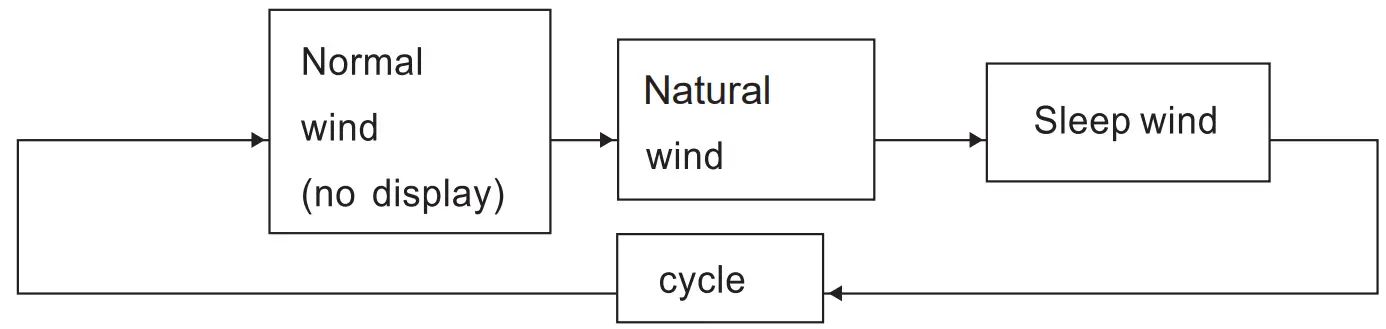 Costway ES10122US Portable Air Cooler - sequence