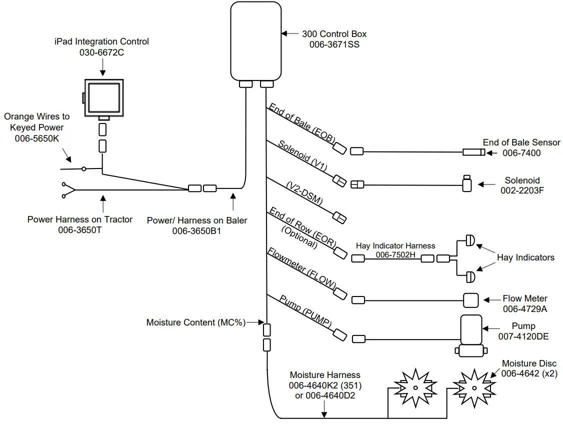 harvesttec 300 Series Small Square Baler - wiring diagram