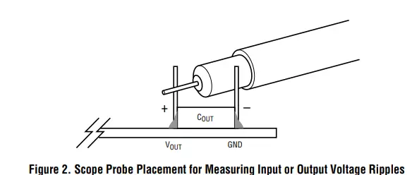 ANALOG DEVICES DC2383A-B Evaluation Board - Fig 1