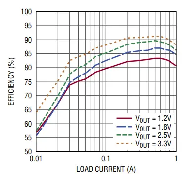 ANALOG DEVICES DC2383A-B Evaluation Board - Fig 2