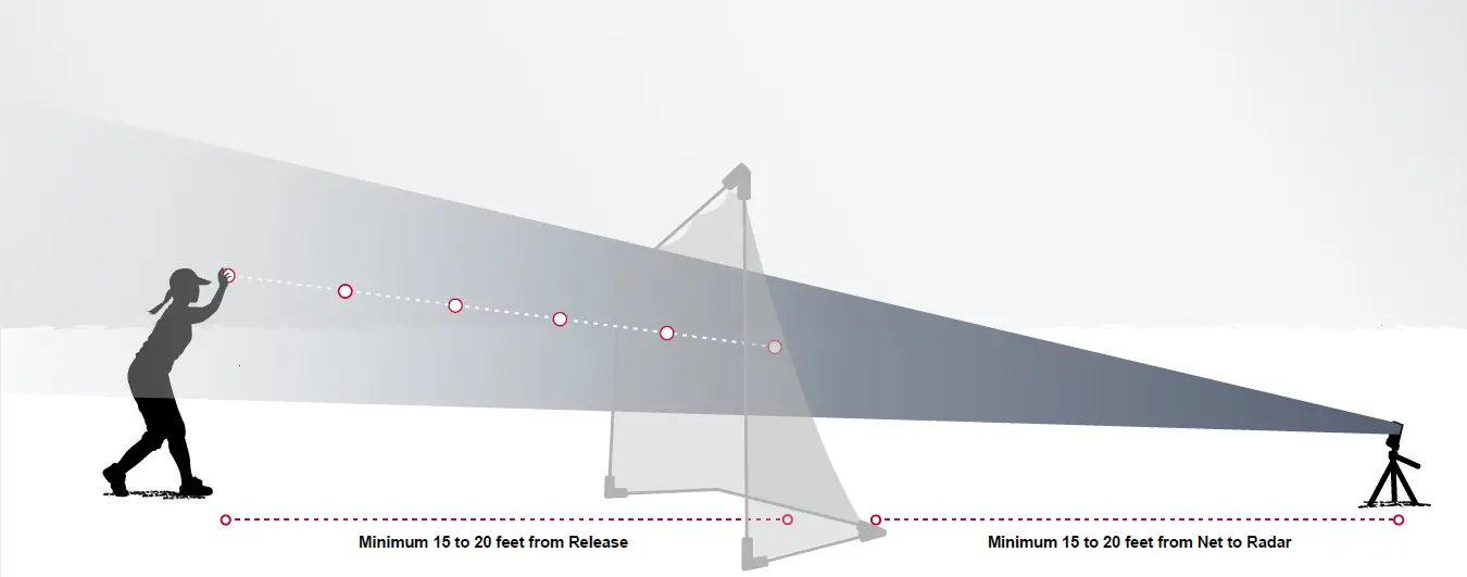 POCKET RADAR Softball Throwing Into A Net fig 1