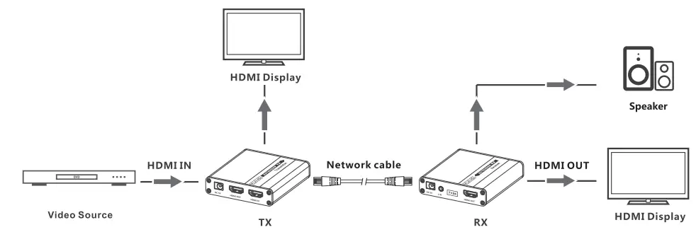 LENKENG LKV223 Point to Point HDMI Extender - fig 3