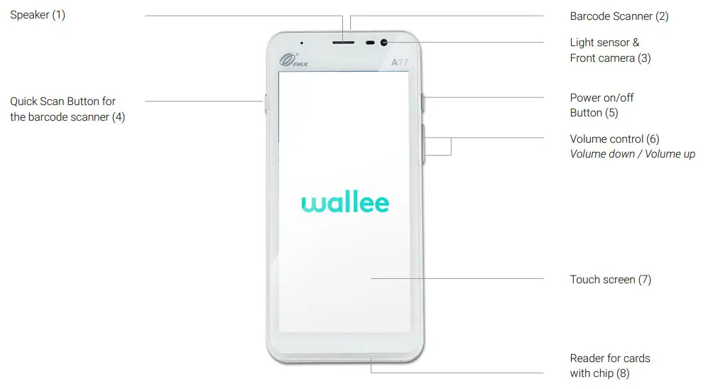 wallee PAX A77 Revolutionary Android Smart MiniPOS Terminal - Figure 1