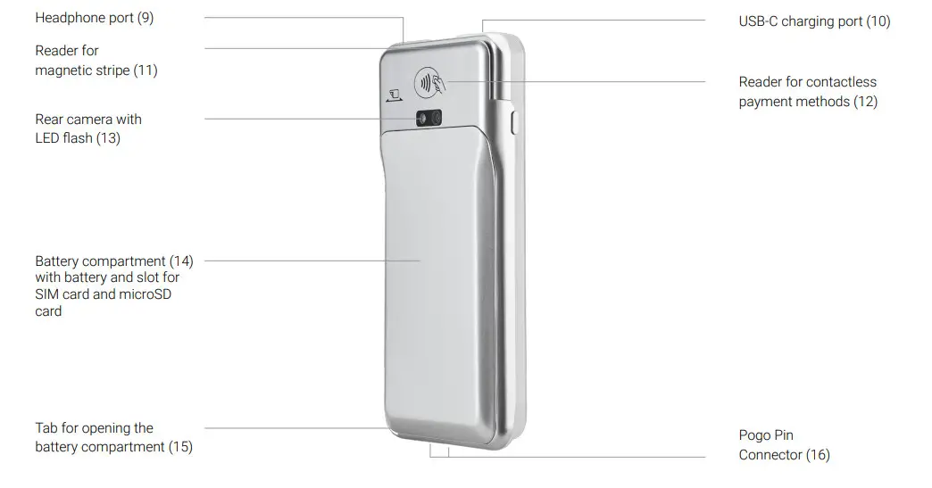 wallee PAX A77 Revolutionary Android Smart MiniPOS Terminal - Figure 2