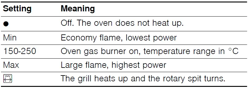 BOSCH-HGL10E150-Built-In-Oven-with-Four-Encastrable-fig-3