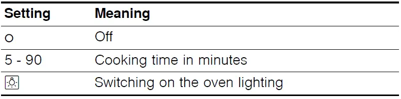 BOSCH-HGL10E150-Built-In-Oven-with-Four-Encastrable-fig-4