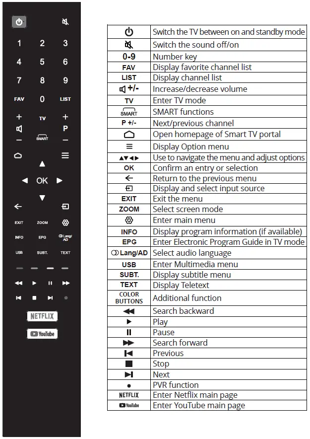 Kruger-Matz-KM0250UHD-S5-Telewizor-Smart-TV-fig-13
