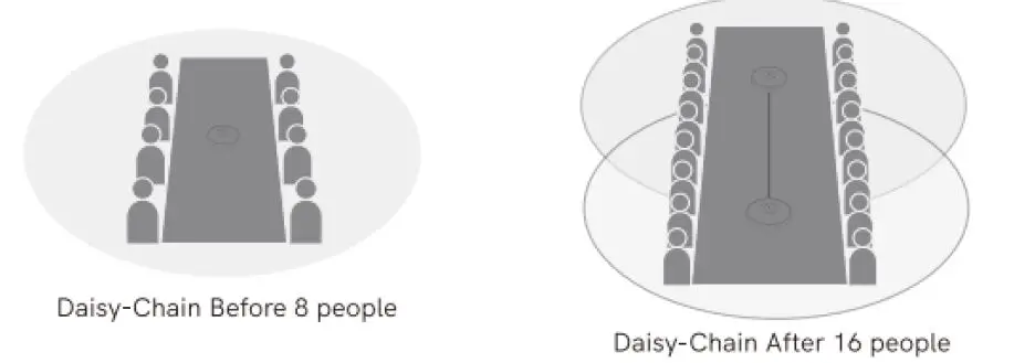 EMEET-OfficeCore-M2-Max-Professional-Speakerphone-fig-14