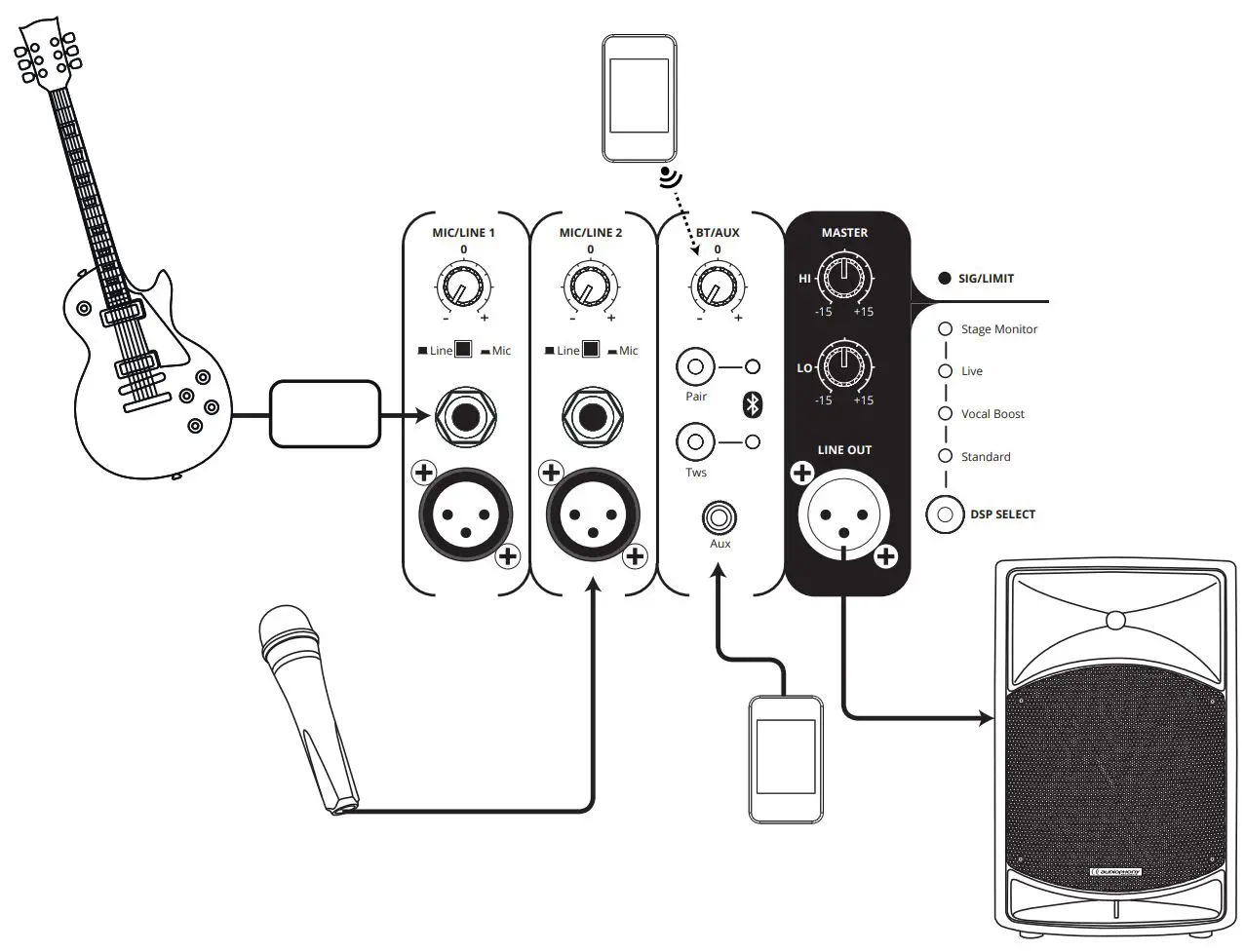auDiopHony H11228 Nova Series 2-Way Amplified Speakers with Bass Reflex User Guide - Block diagram