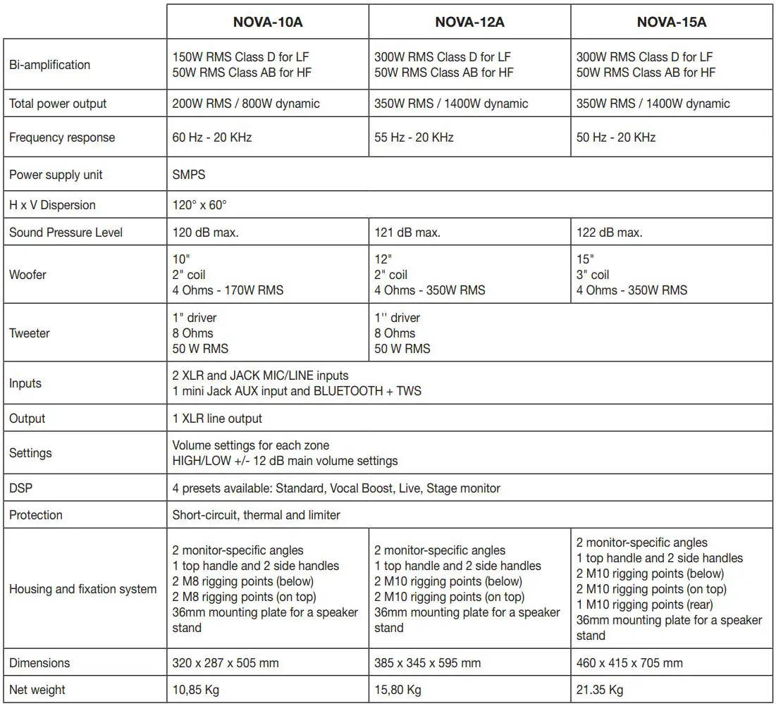 auDiopHony H11228 Nova Series 2-Way Amplified Speakers with Bass Reflex User Guide - Technical specifications and features
