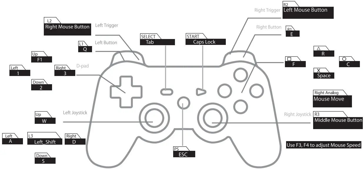ZJFKSDYX C91 MAX Keyboard and Mouse - PS 3