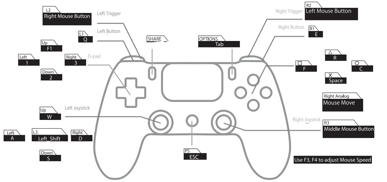ZJFKSDYX C91 MAX Keyboard and Mouse - PS 4