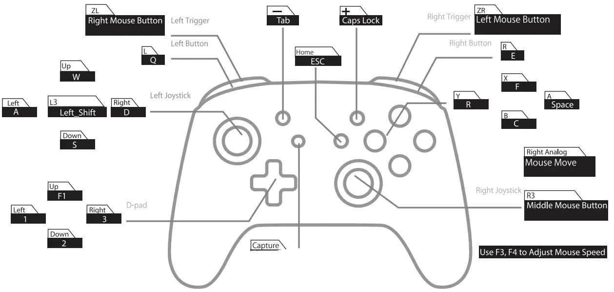 ZJFKSDYX C91 MAX Keyboard and Mouse - SWITCH