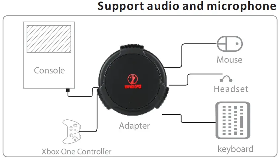 ZJFKSDYX C91 MAX Keyboard and Mouse - Support audio