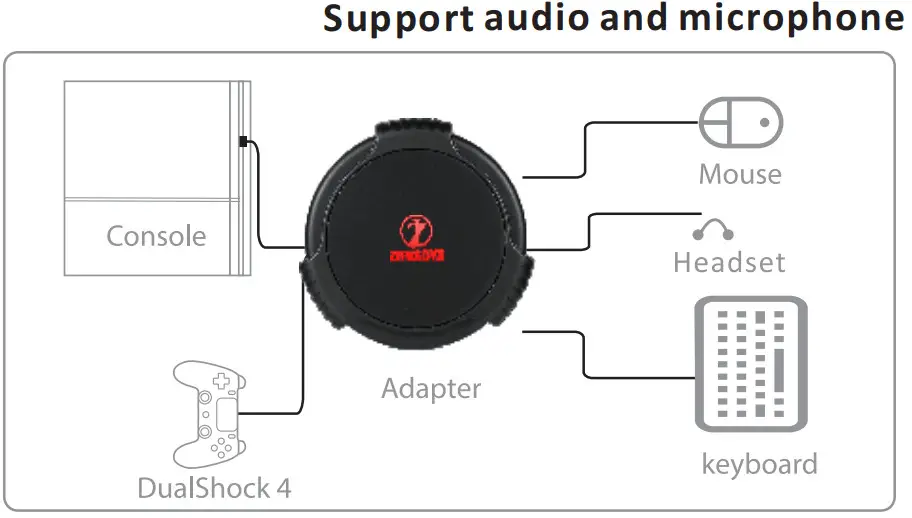 ZJFKSDYX C91 MAX Keyboard and Mouse - Support