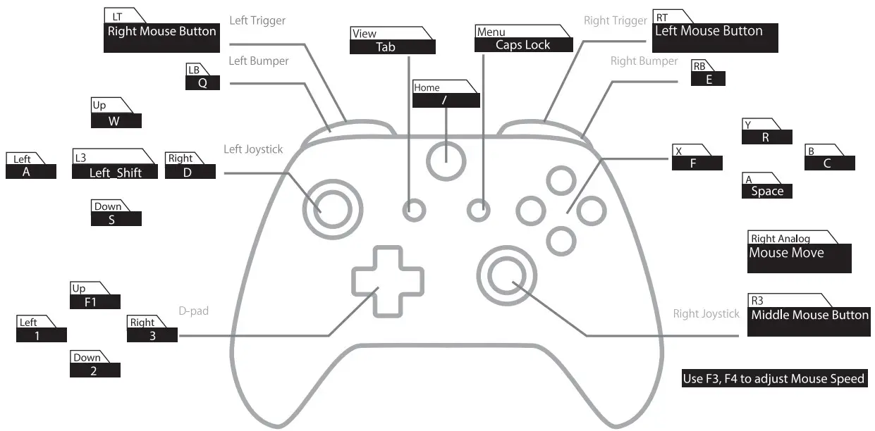 ZJFKSDYX C91 MAX Keyboard and Mouse - XBX