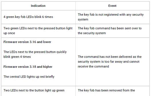 AJAX Space Control Smart Key Fob-8