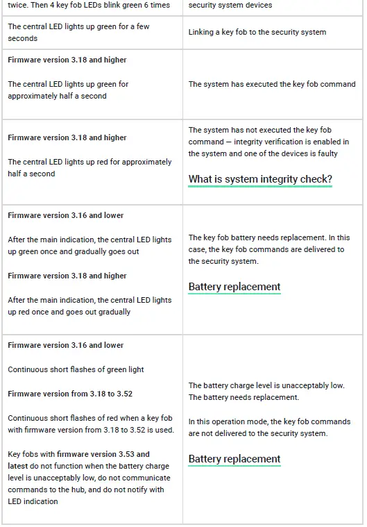 AJAX Space Control Smart Key Fob-9