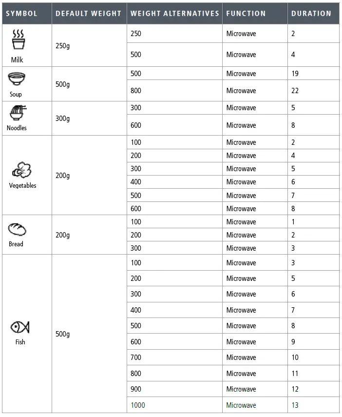 caple-CM108SS-amp;-CM108BK-Microwave-FIG-17