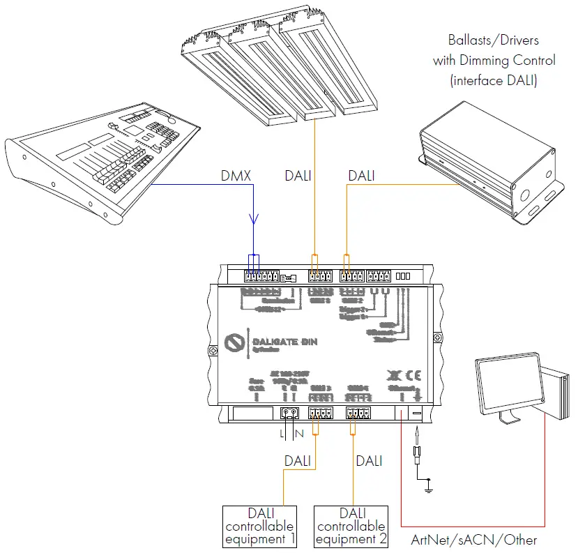 SUNDRAX-DGD-1-DE2DALI-DALIGate-DIN-fig-4