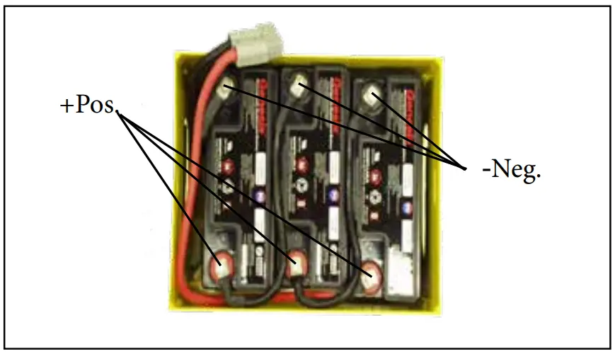 Battery cable and terminals 