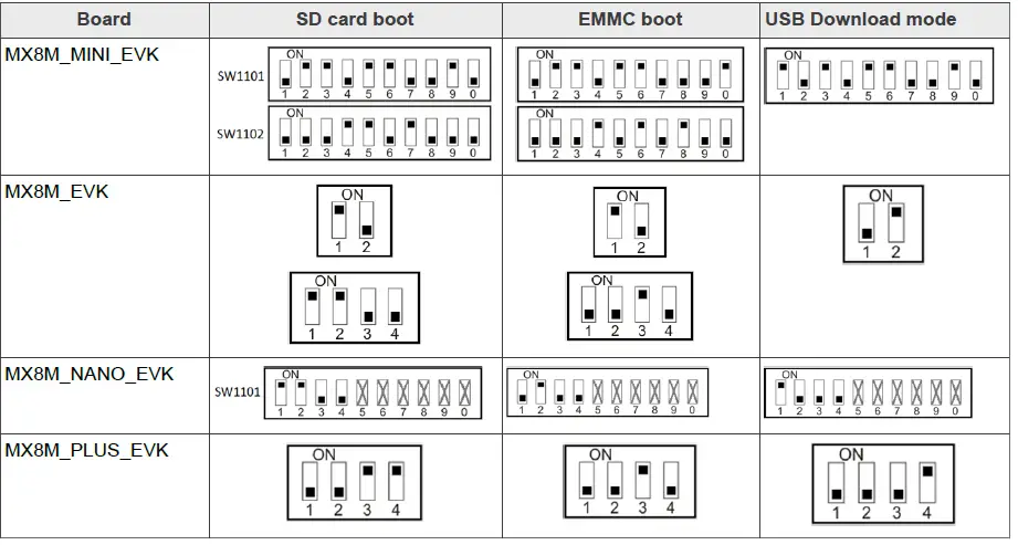 NXP-IMXWQSG-i-MX-Windows-10-IoT-FIG-16