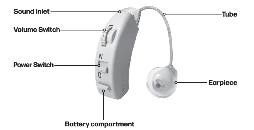 Lifemax 1084 Medically Approved Hearing Ampl fig (1)