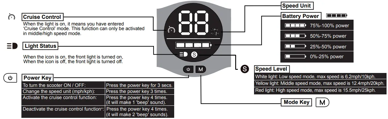 ZINC ZC07867 Folding Electric Swift Plus Scooter -SCOOTER CONTROLS