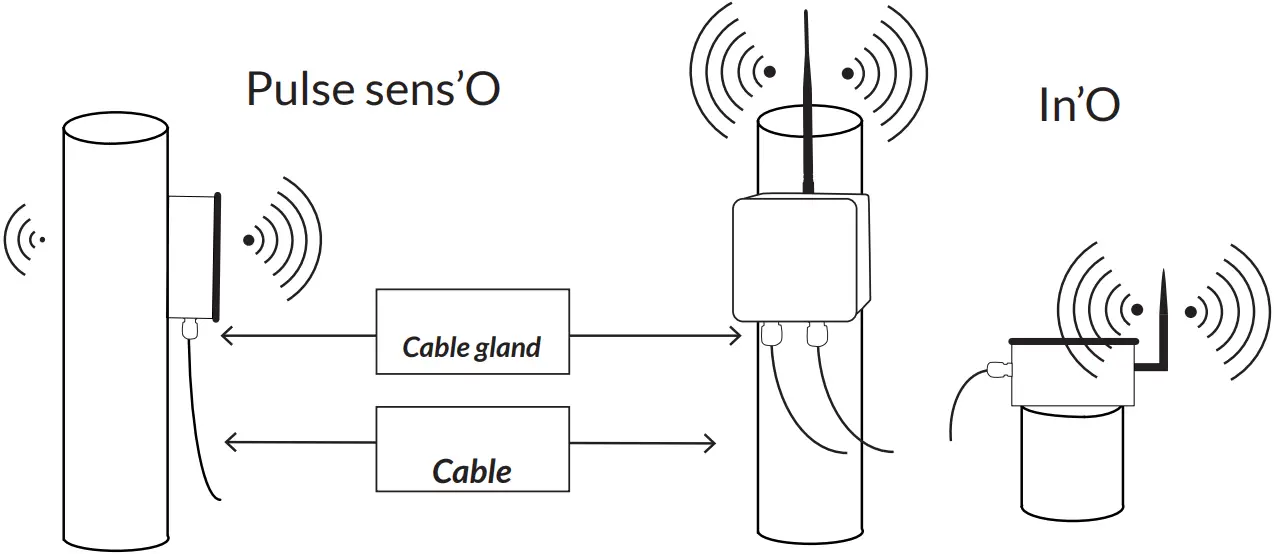 WATTECO Pulse Sens’O LoRaWAN External Sensor B10