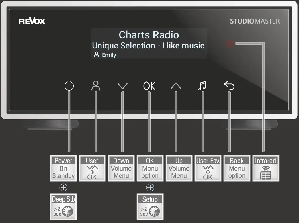 REVOX StudioMaster M300 High End Audio System 1